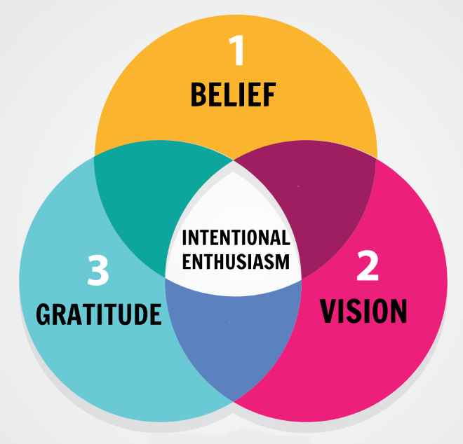 intentional-enthusiasm