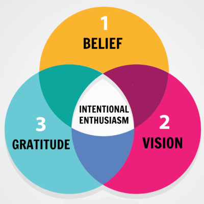 intentional-enthusiasm